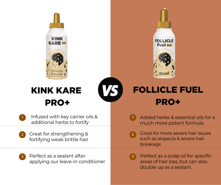 Kink Kare Pro+ – Hair Strengthening Oil (Extra Strength)