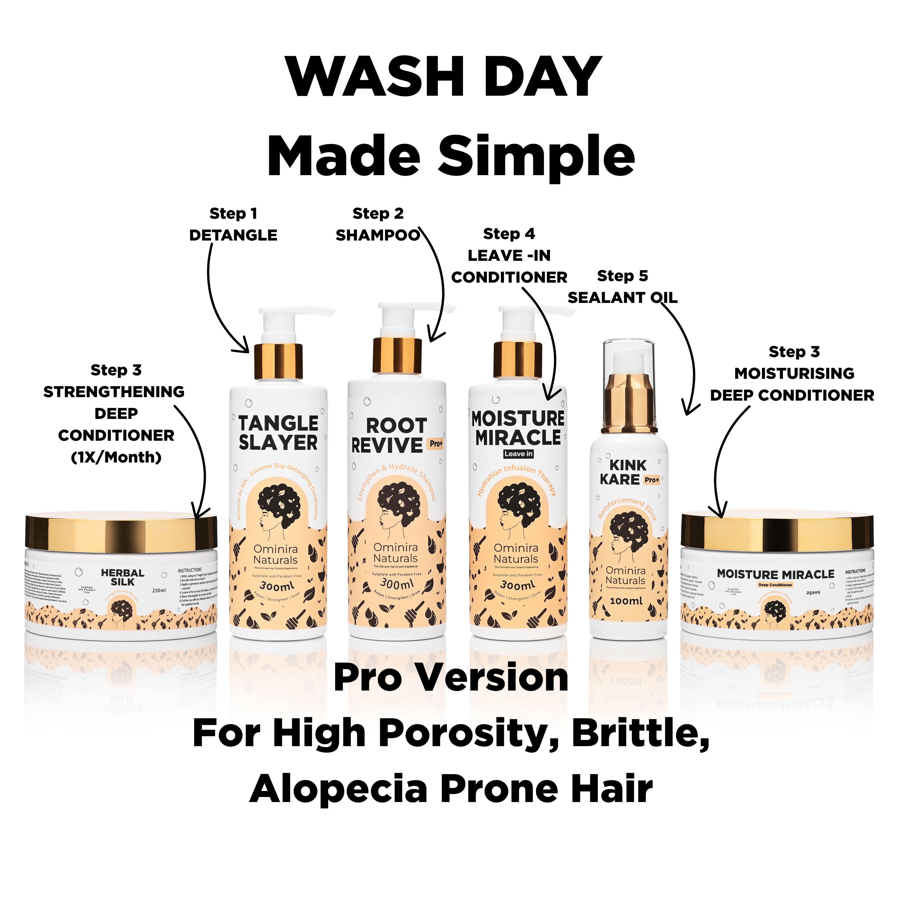 Anti-Breakage Wash Kit