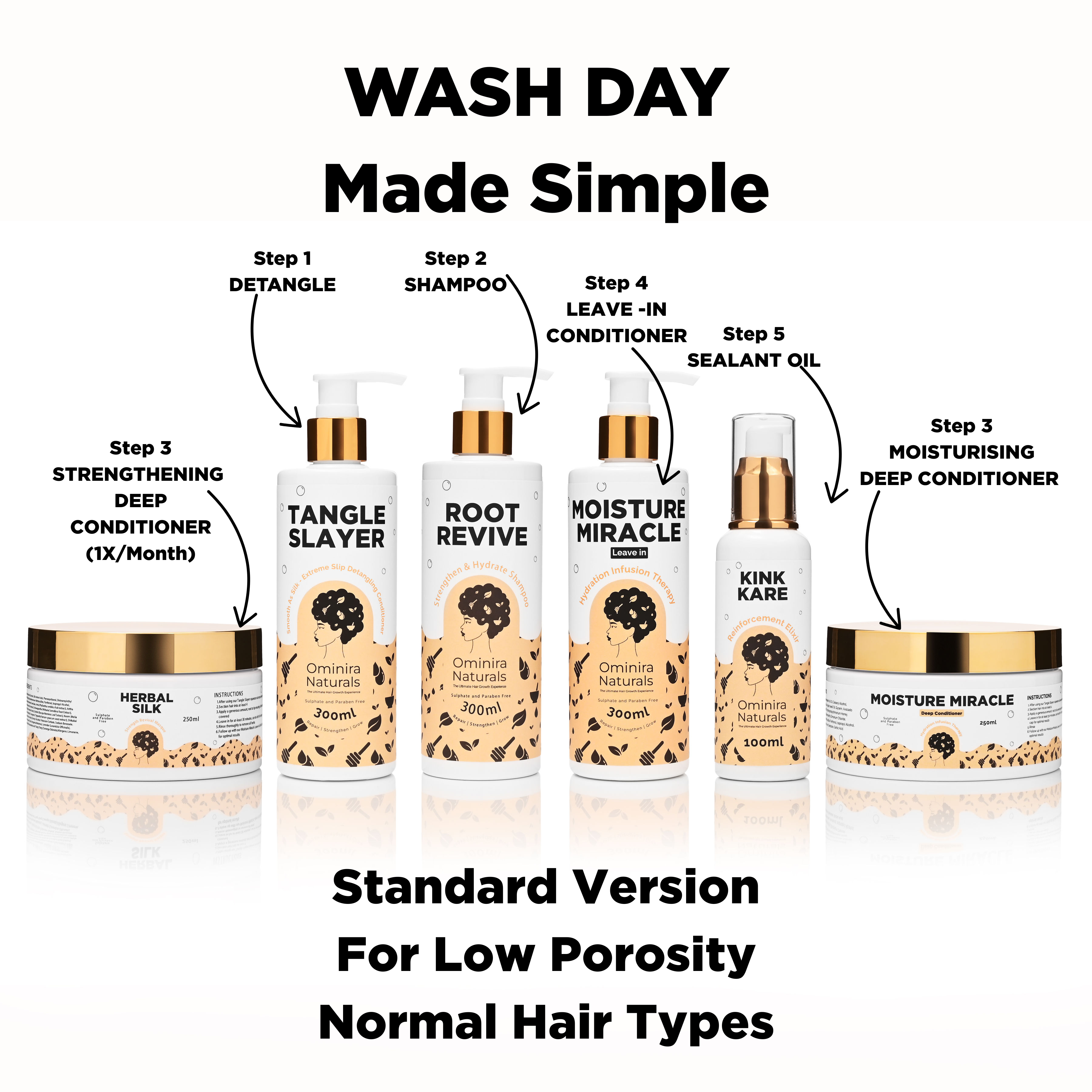 Anti-Breakage Wash Kit