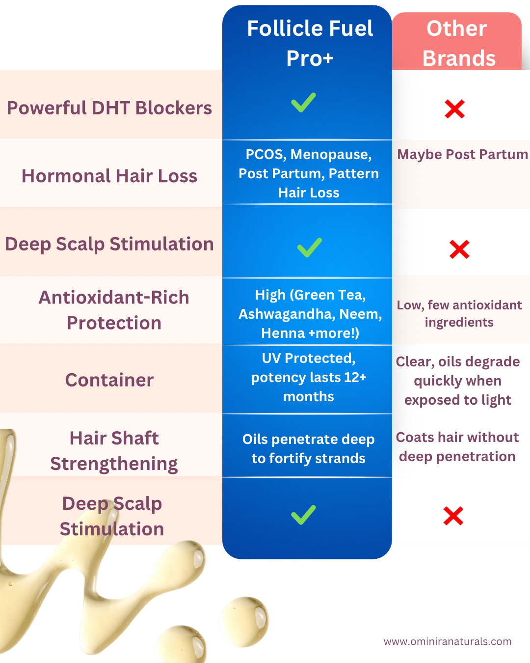 Follicle Fuel Pro+ – Hair Growth Potion (Extra Strength)