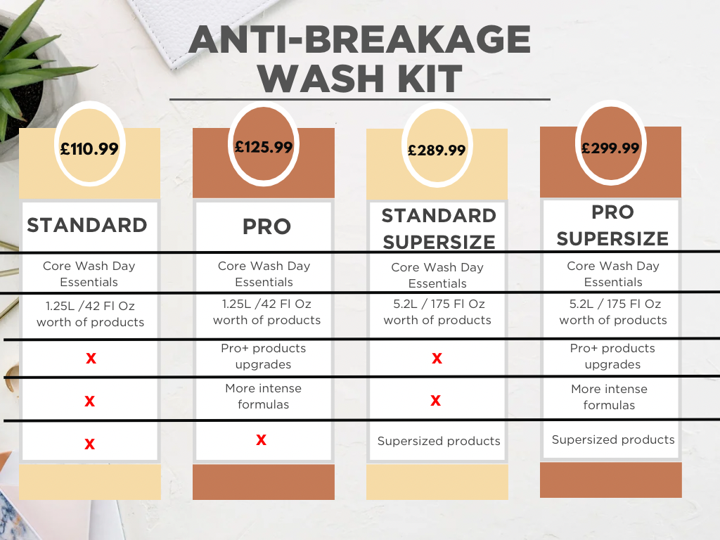 Anti-Breakage Wash Kit