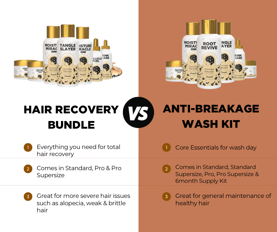 Hair Recovery Bundle