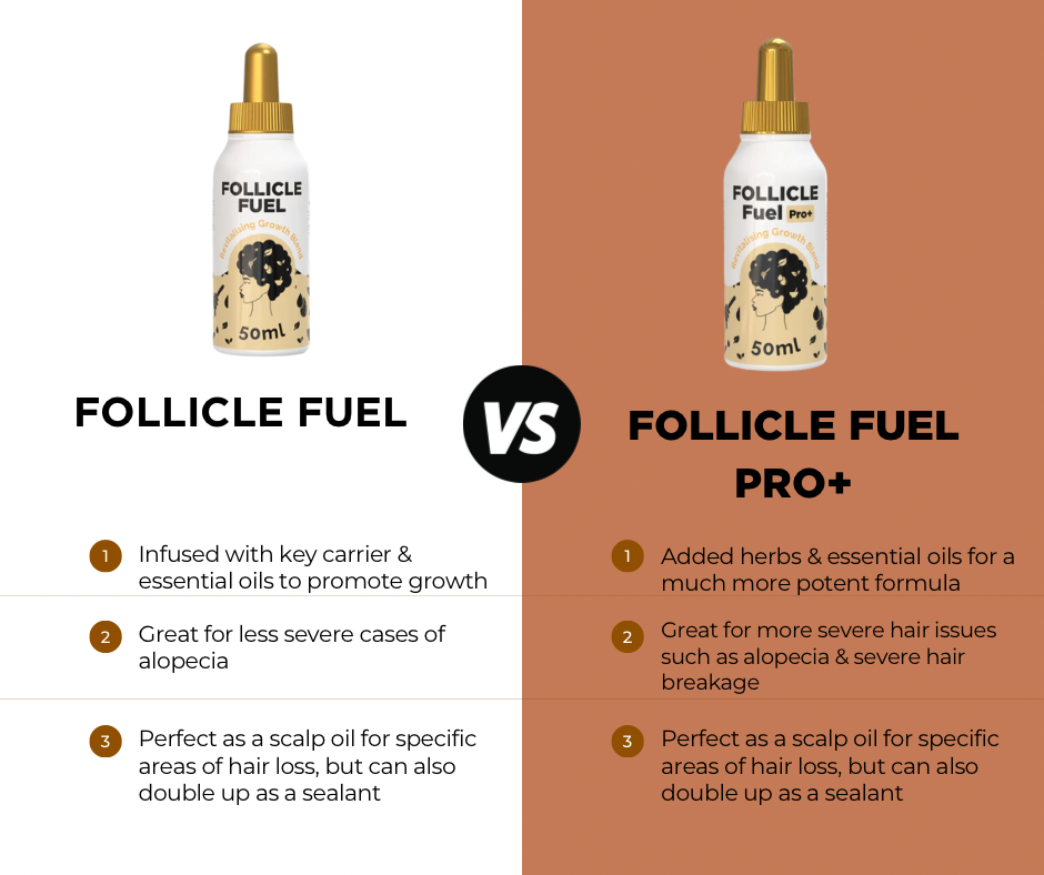 Follicle Fuel – Hair Growth Potion